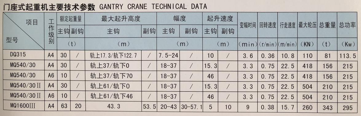 門座式起重機(jī).jpg